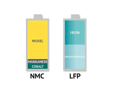 Bateri Ternary (NCM Atau NCA) VS Lithium Iron Phosphate Battery(LFP)