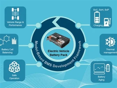 Mengapa BMS Penting Untuk Bateri Ebike